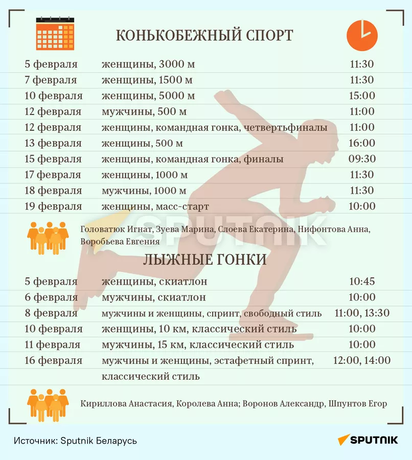 Расписание выступлений по конькобежному спорту и лыжным гонкам на Олимпиаде-2022 Расписание выступлений по конькобежному спорту и лыжным гонкам на Олимпиаде-2022