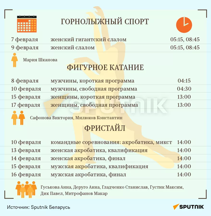 Расписание выступлений по горнолыжному спорту, фигурному катанию и фристайлу на Олимпиаде-2022 Расписание выступлений по горнолыжному спорту, фигурному катанию и фристайлу на Олимпиаде-2022
