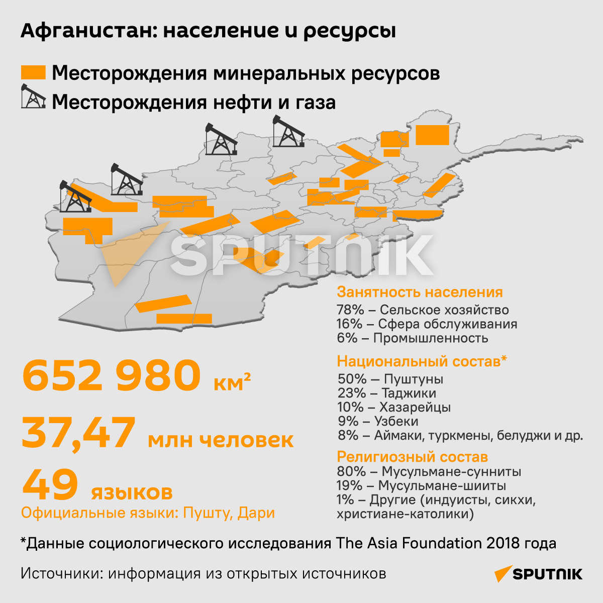 Афганистан: население и ресурсы - Sputnik Беларусь
