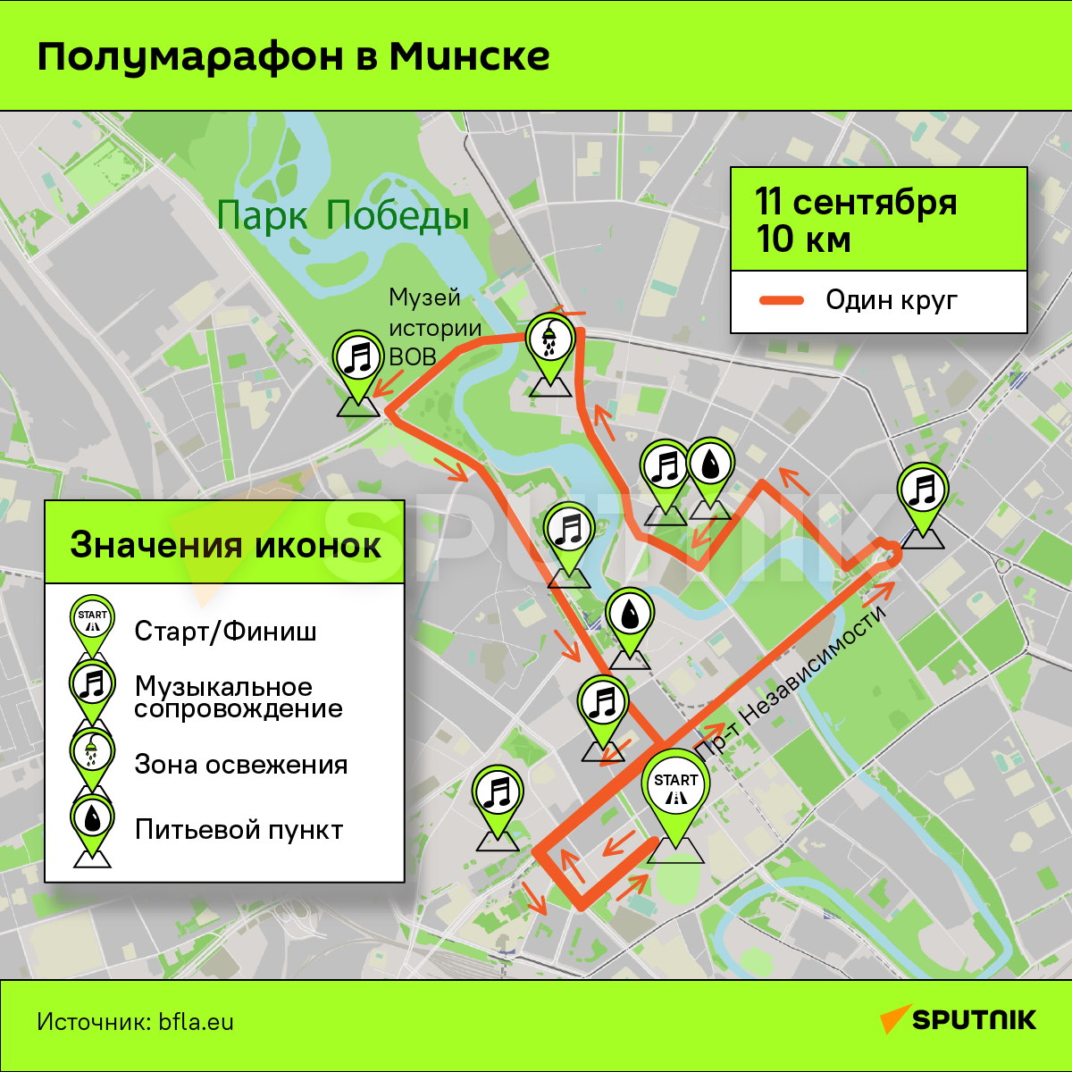 Минский полумарафон: три маршрута для бегунов – инфографика - Sputnik Беларусь