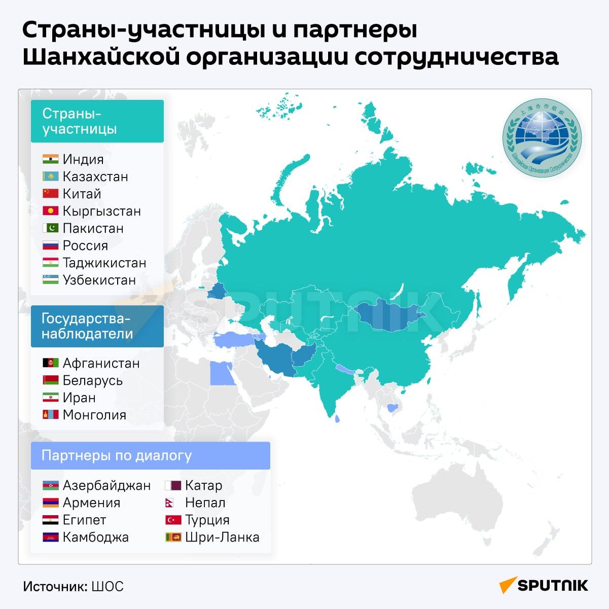 Страны-участницы и партнеры ШОС - Sputnik Беларусь