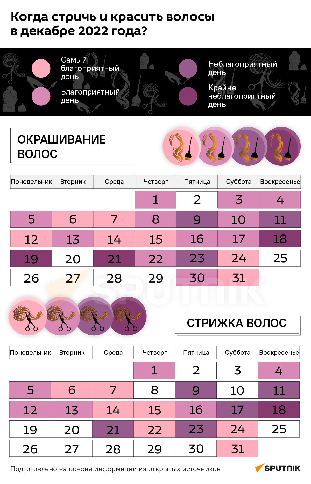 Лунный календарь стрижек на декабрь 2022 - Sputnik Беларусь
