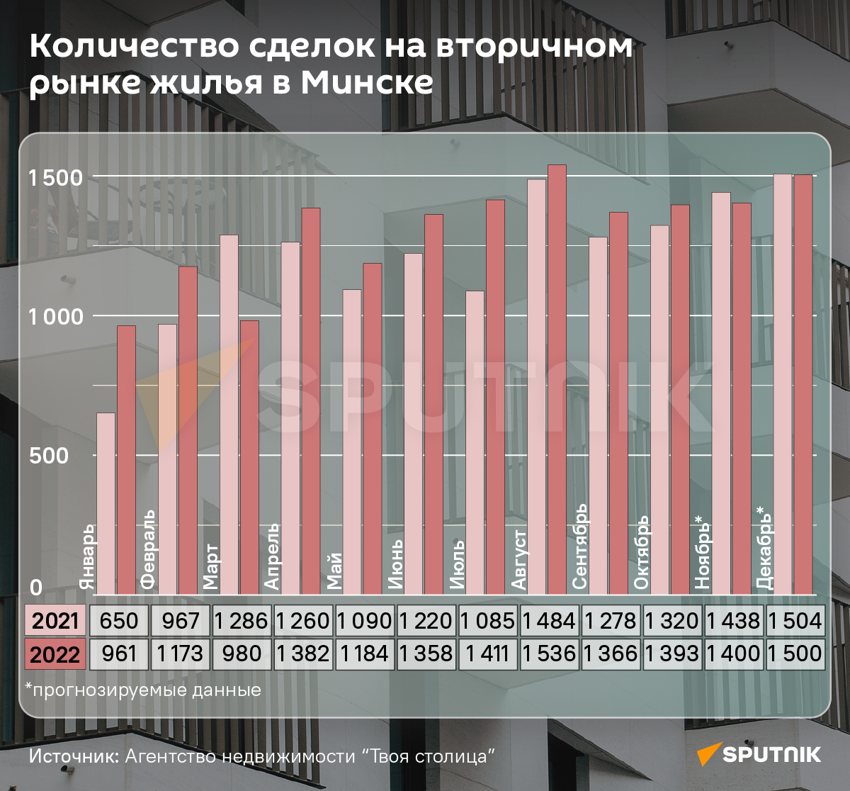 Самый непредсказуемый год стал рекордным: каким был 2022-й для рынка жилья - Sputnik Беларусь