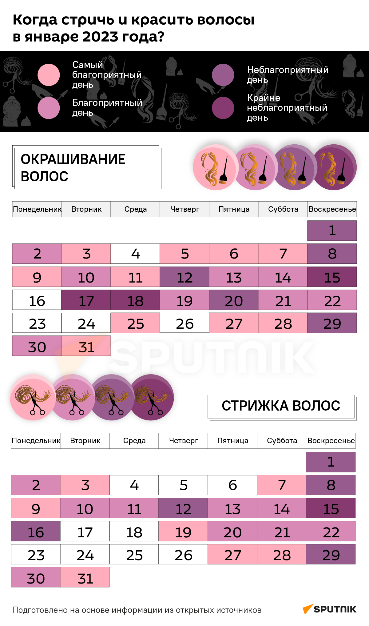Лунный календарь бьюти-процедур на январь 2023 - Sputnik Беларусь
