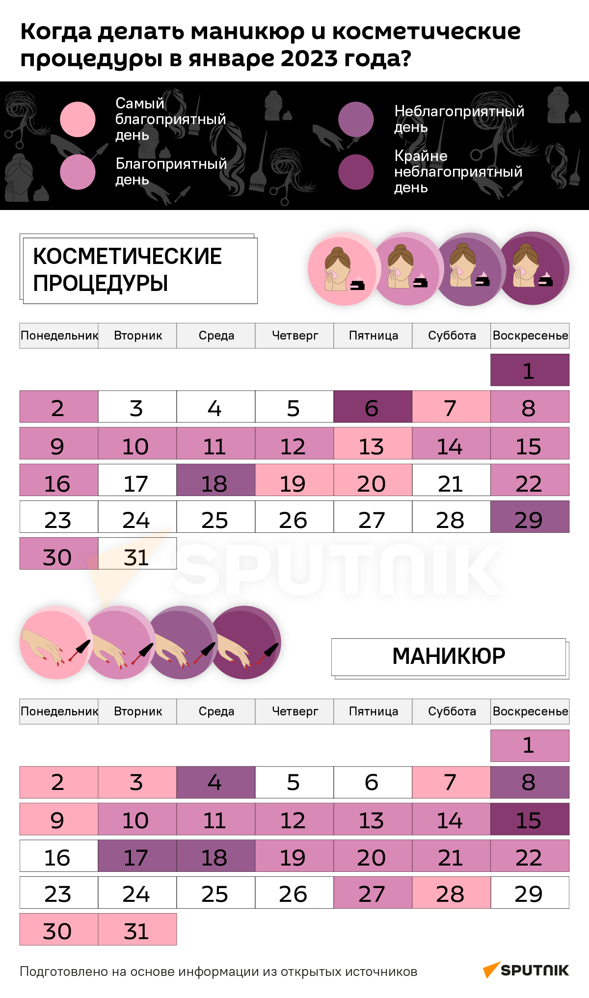Лунный календарь стрижек на январь 2023 - 29.12.2022, Sputnik Беларусь