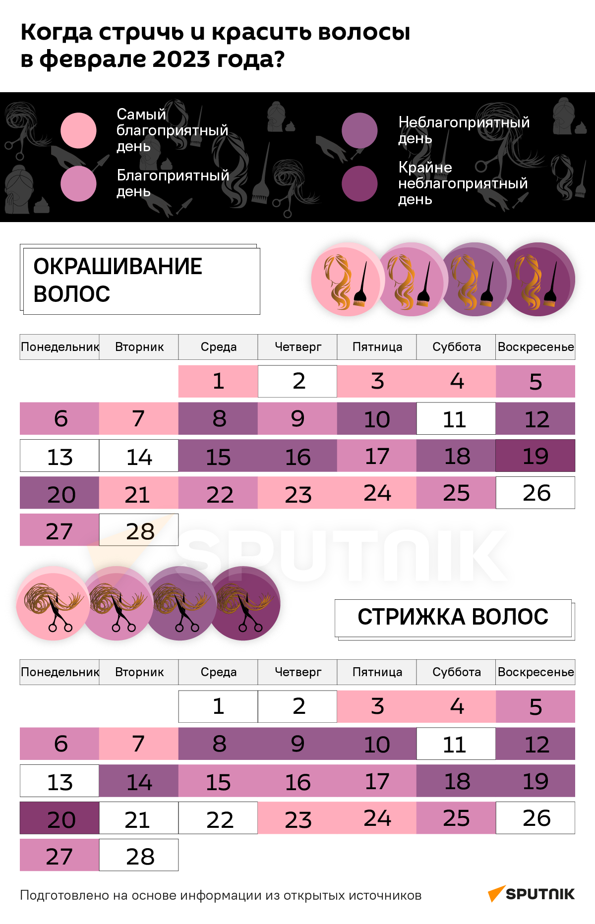 Лунный календарь стрижек на февраль 2023 - Sputnik Беларусь