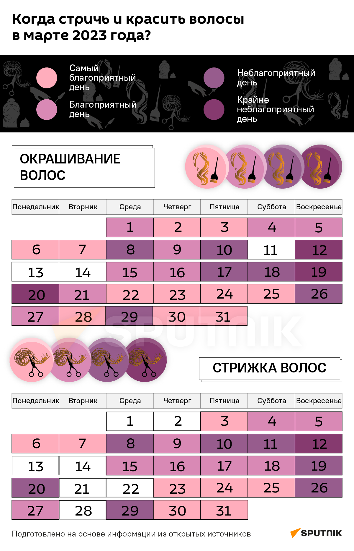 Лунный календарь стрижек на декабрь года | Благоприятные дни