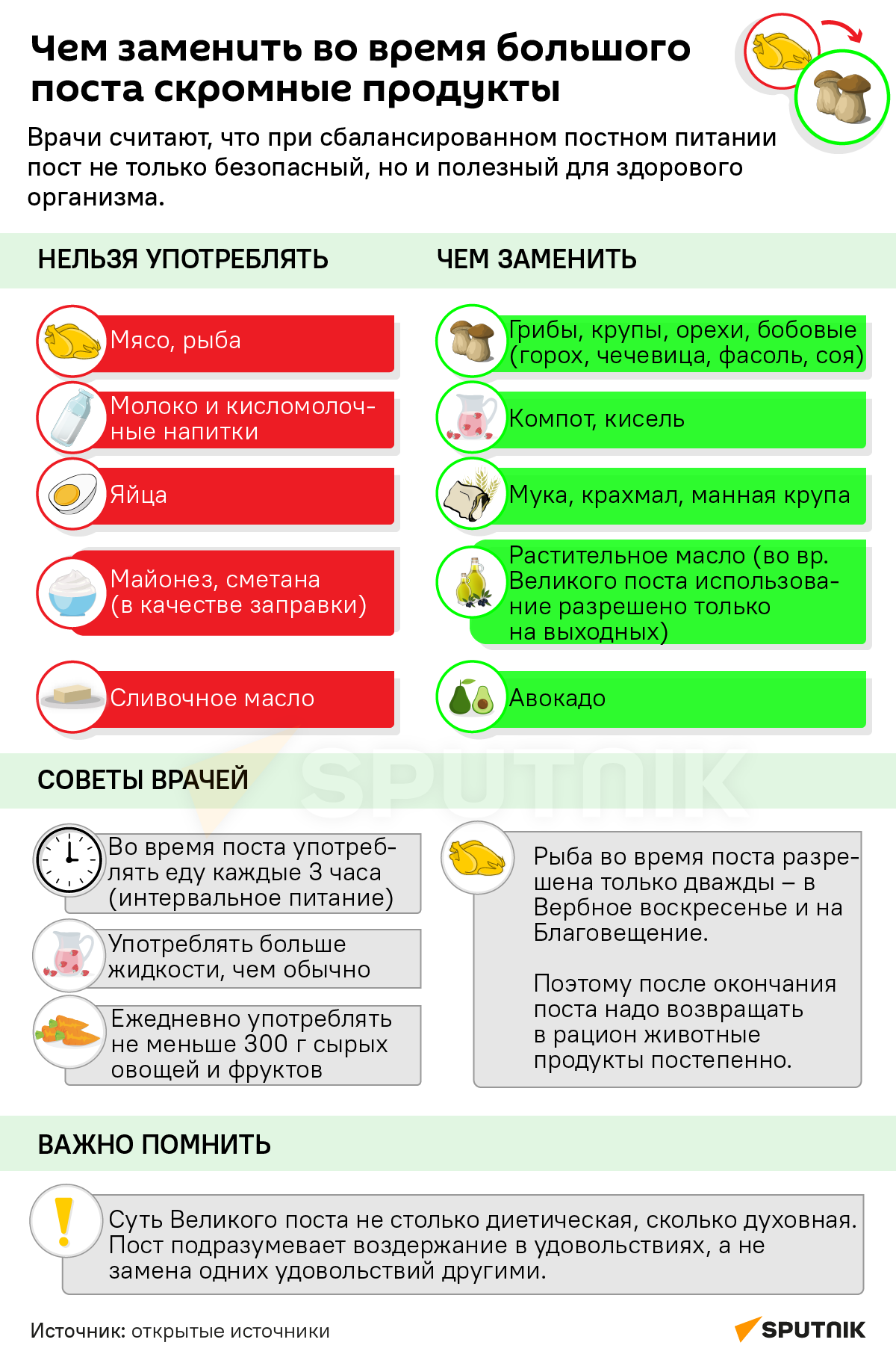 Памятка постящимся: чем заменить скоромные продукты - Sputnik Беларусь