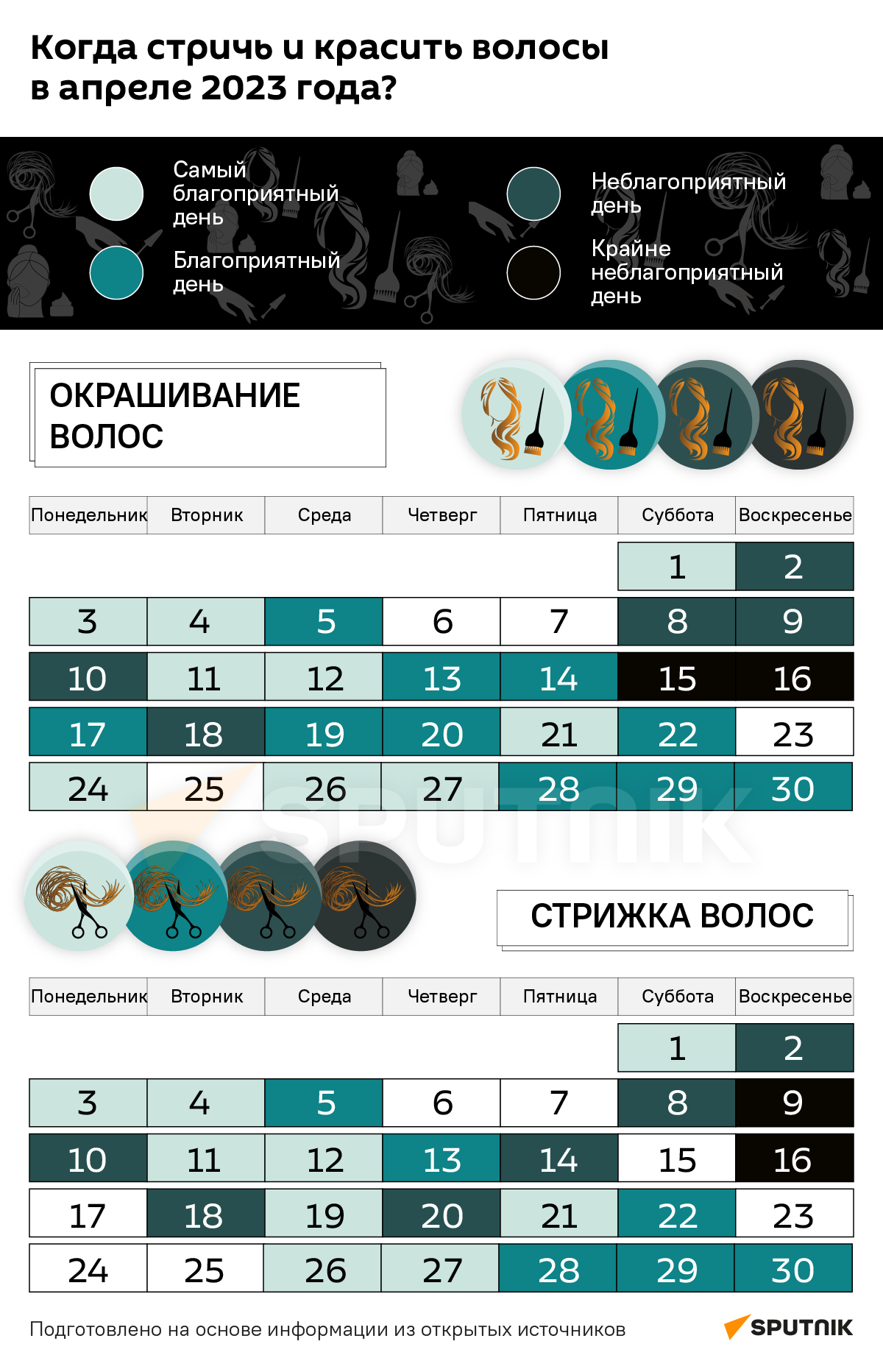 Лунный календарь стрижек на апрель 2023 - Sputnik Беларусь