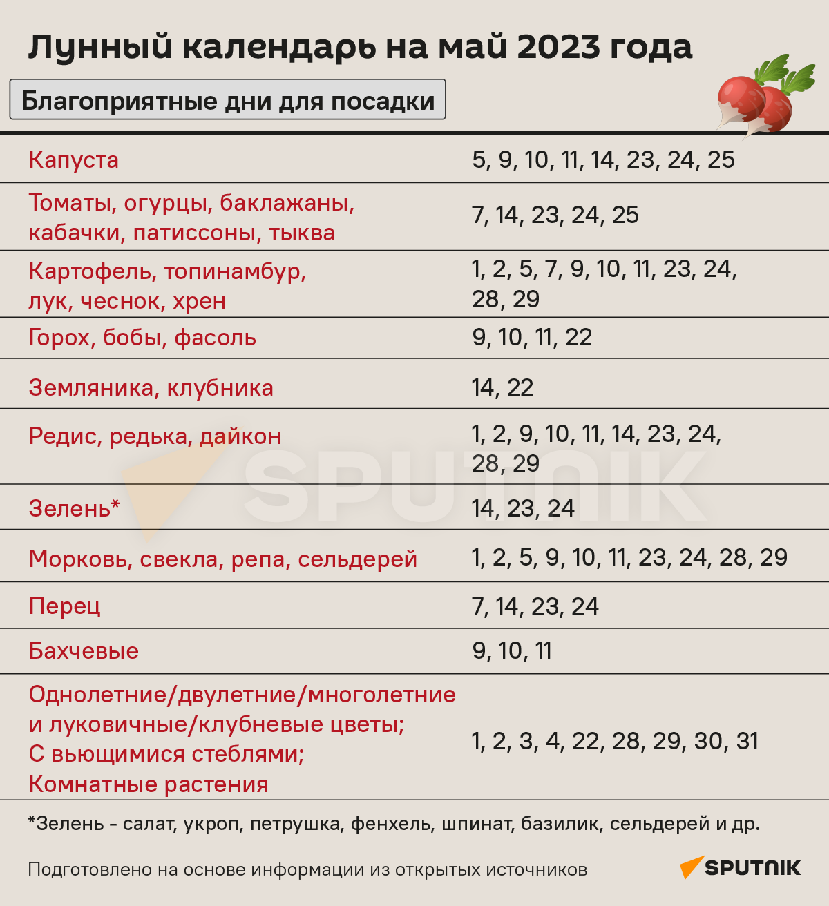 Лунный календарь на май 2023 - Sputnik Беларусь