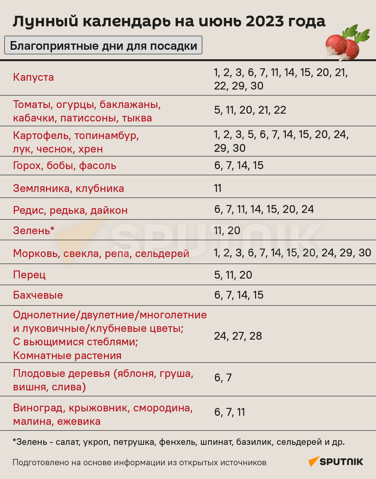 Лунный календарь садовода и огородника на июнь 2023 года - Sputnik Беларусь