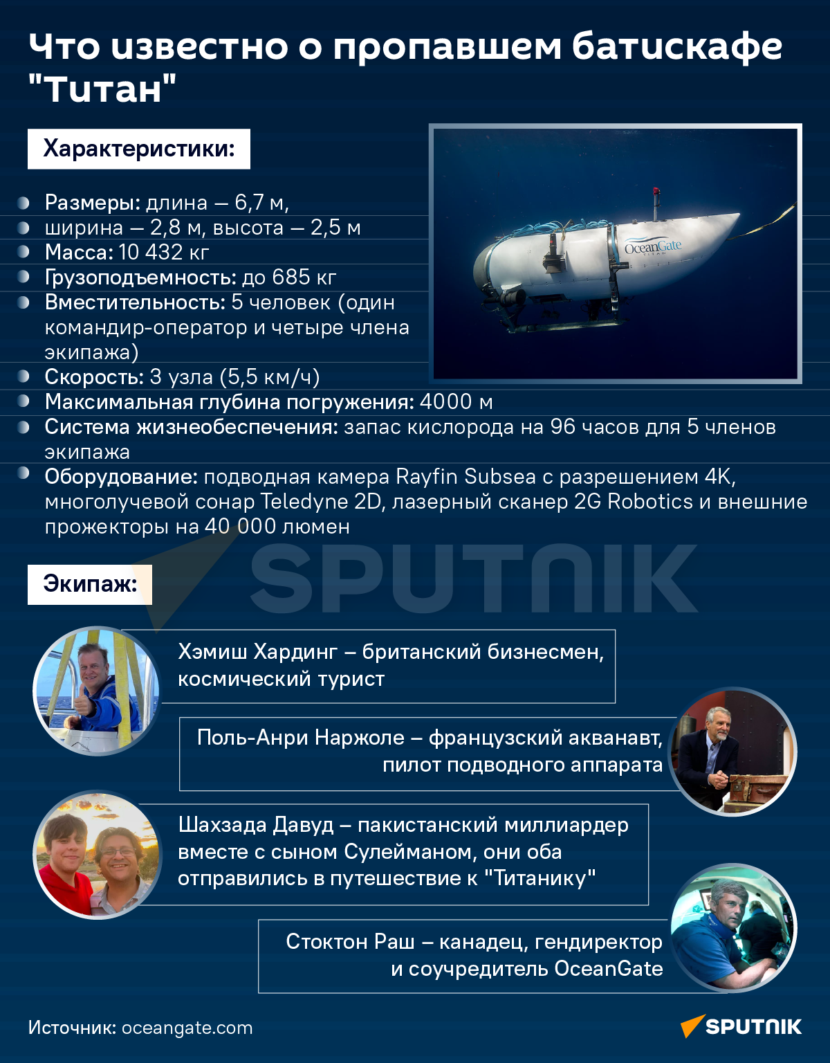 Что известно о пропавшем батискафе Титан - Sputnik Беларусь