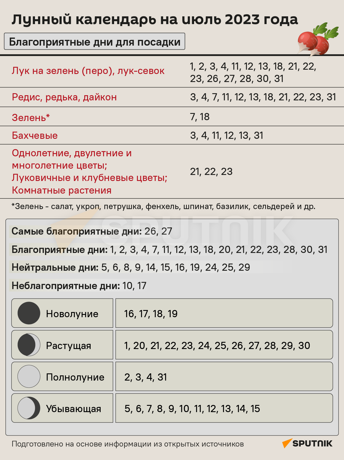 Лунный календарь садовода и огородника на июль 2023 года - Sputnik Беларусь