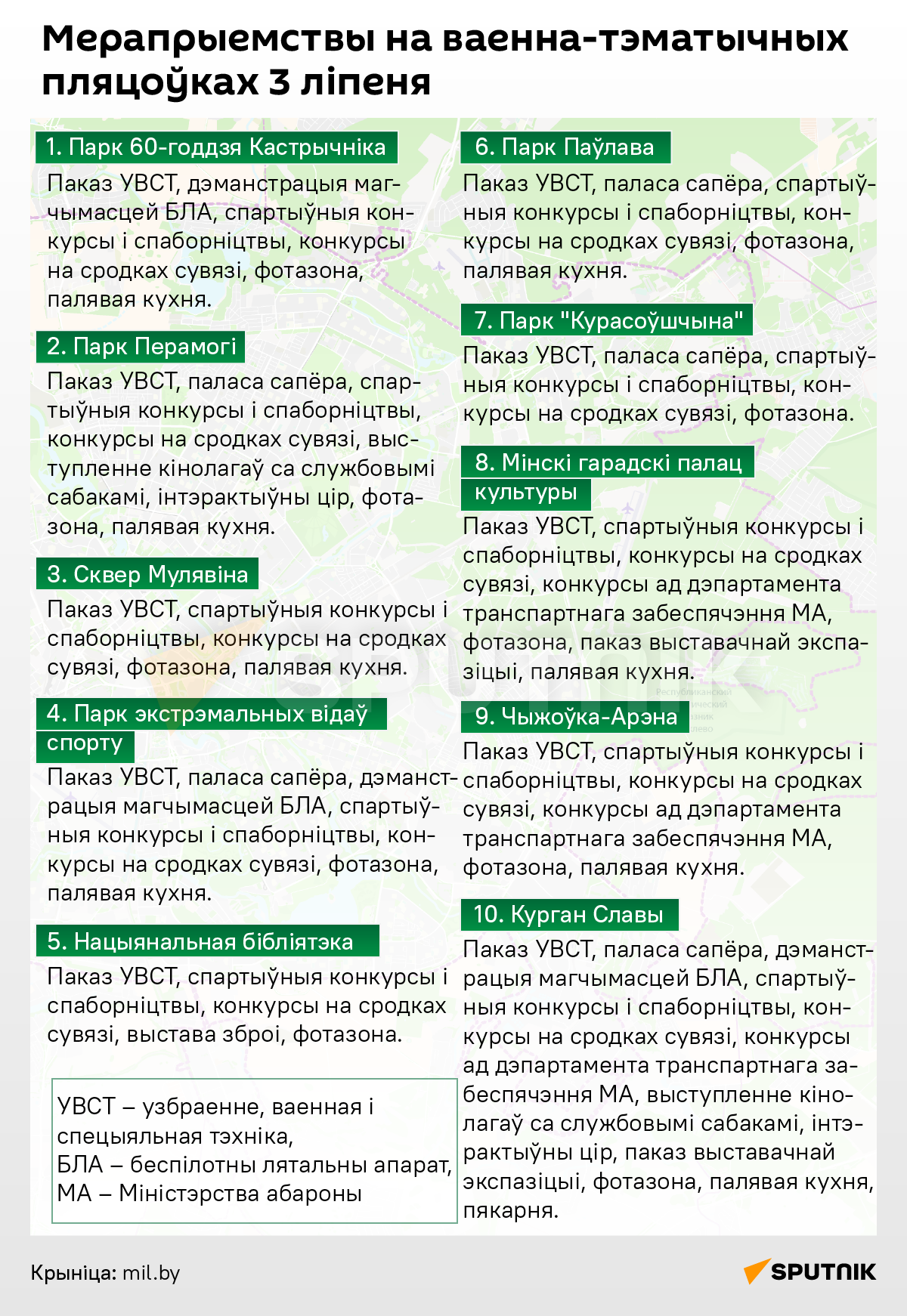 Тэматычныя пляцоўкі МА на Дзень Незалежнасці - інфаграфіка 2 - Sputnik Беларусь