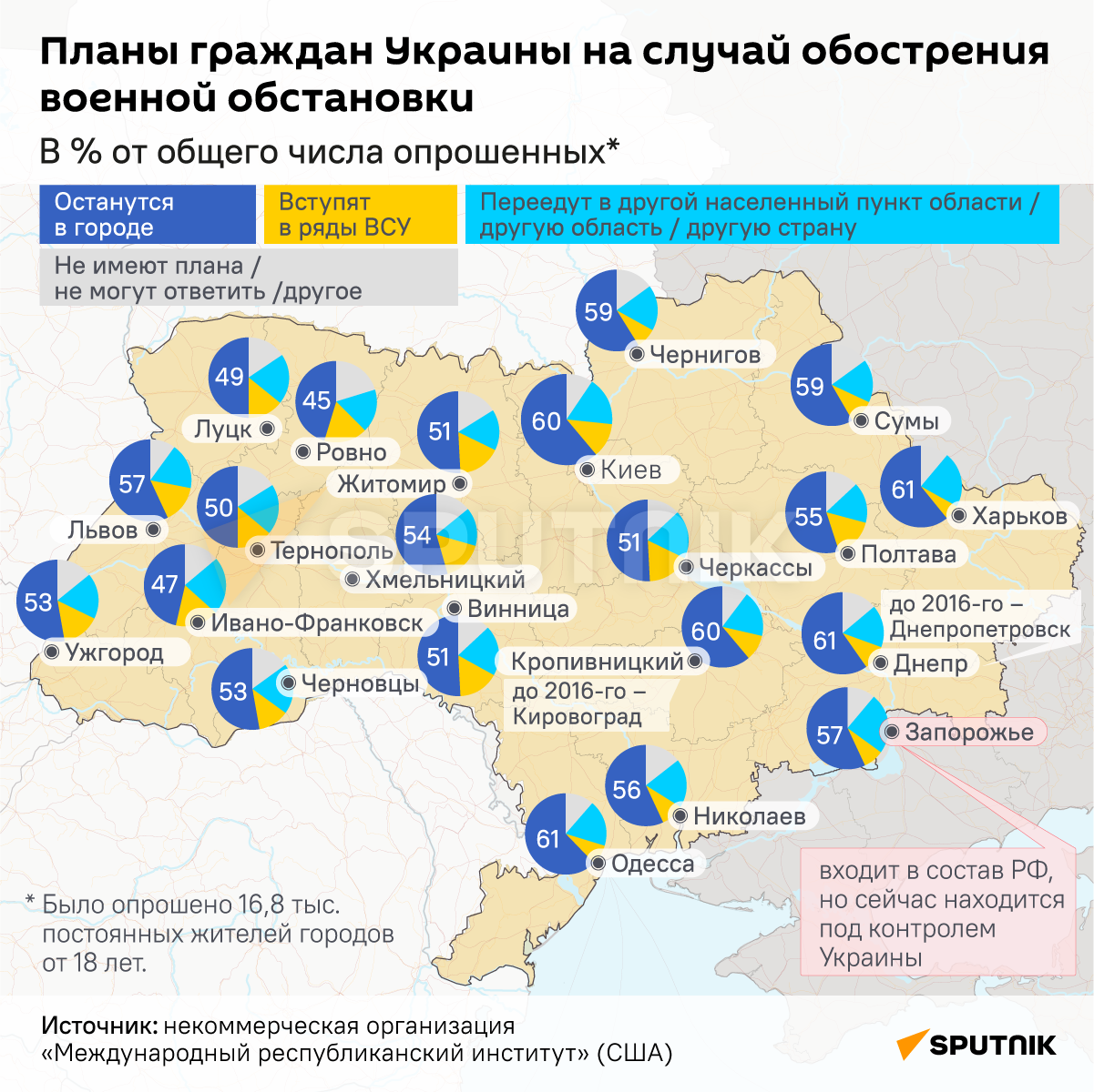 Планы граждан Украины на случай обострения военной обстановки - Sputnik Беларусь