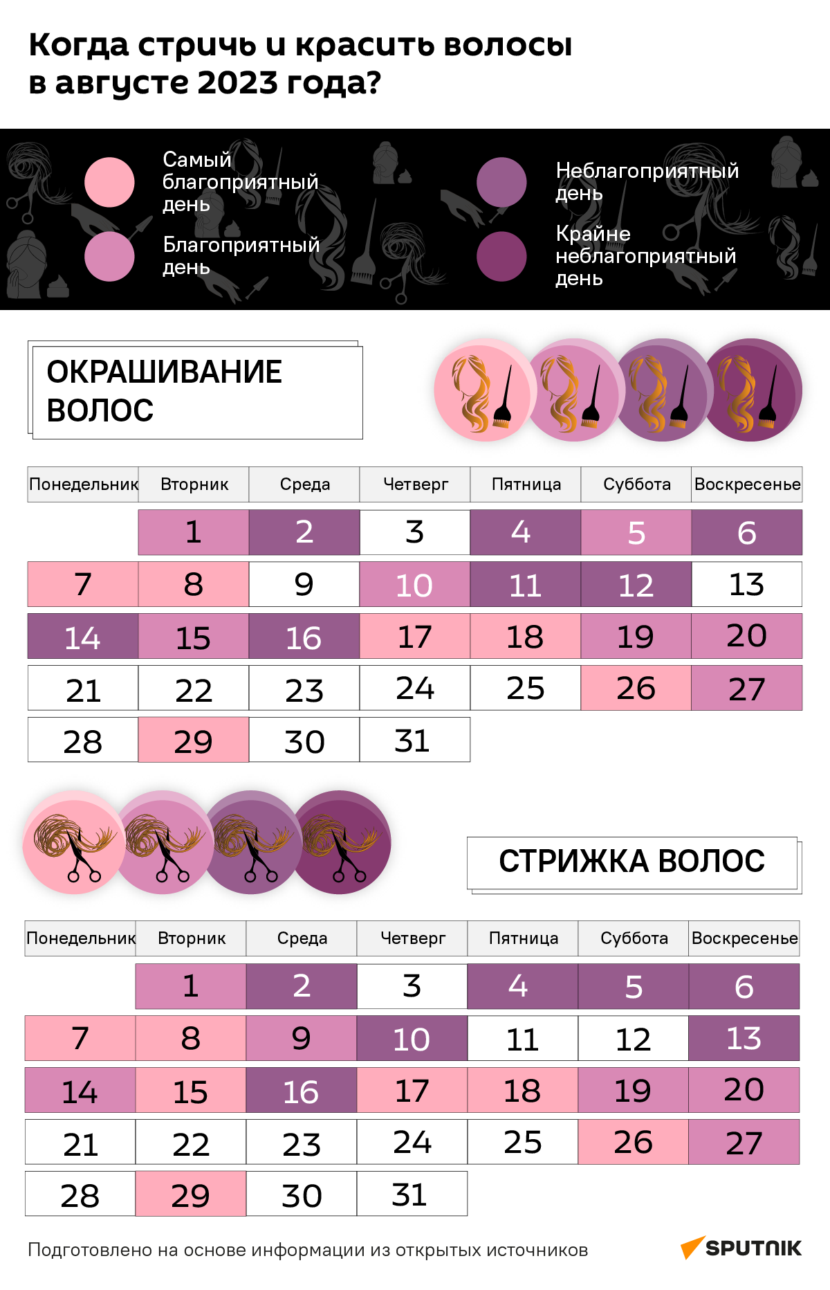 Лунный календарь стрижек на август 2023 - 31.07.2023, Sputnik Беларусь