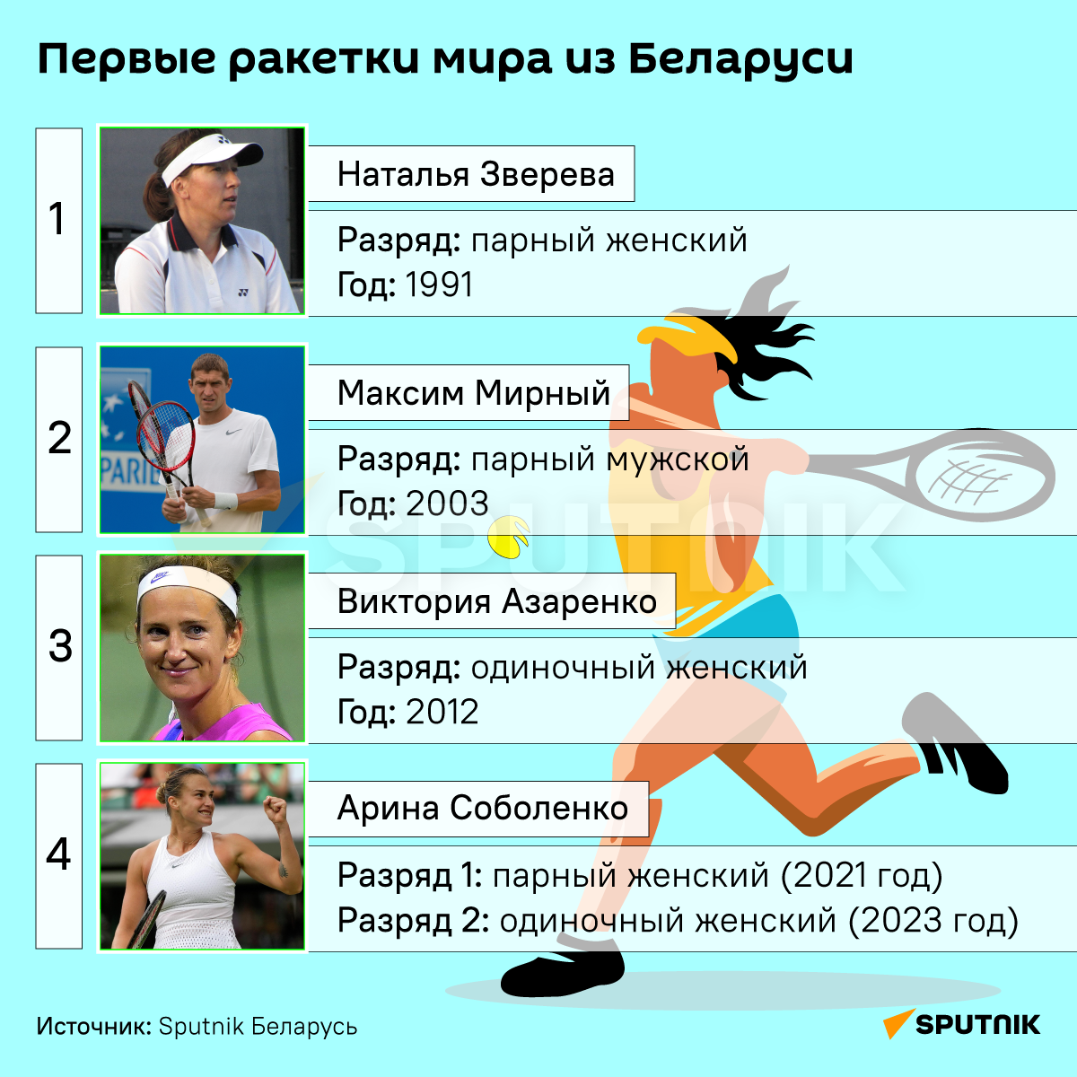 Кто из белорусов становился первой ракеткой мира – инфографика - Sputnik Беларусь