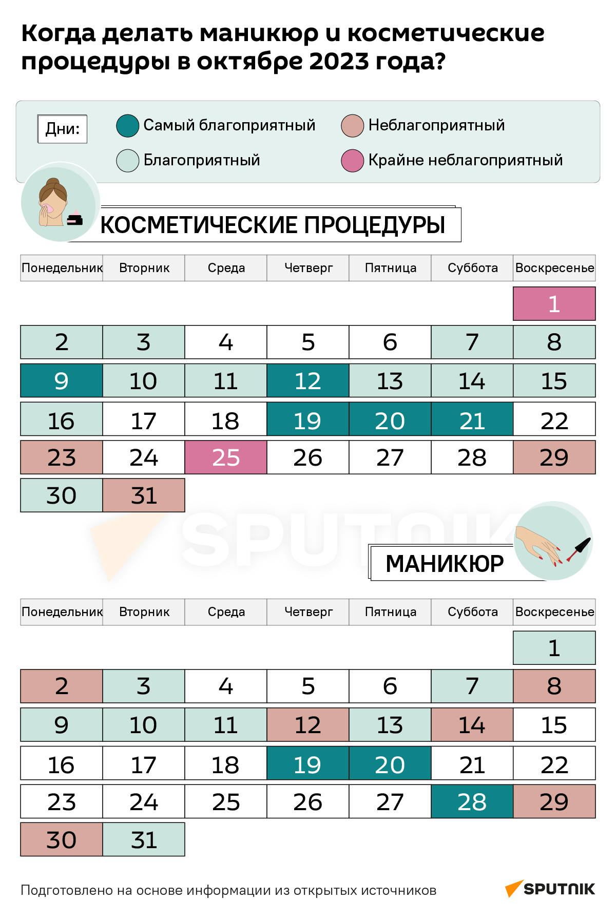 Лунный календарь стрижек на октябрь 2023 - 28.09.2023, Sputnik Беларусь