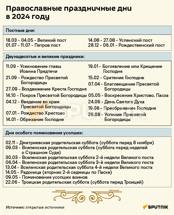 Календарь православных праздников на 2024 год - 22.11.2023, Sputnik Беларусь