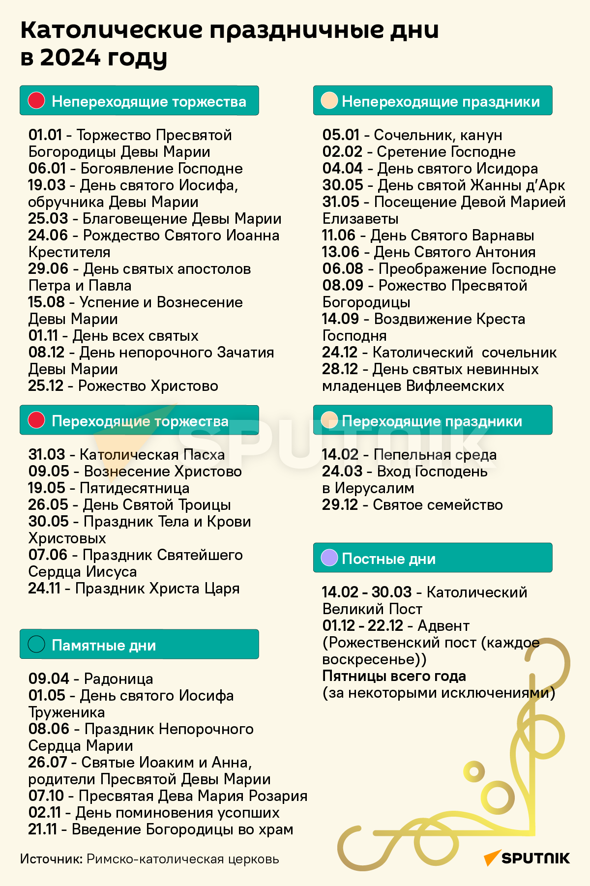 Пасха в Польше 2024 г. Самый большой праздник: когда празднуют и какие традиции