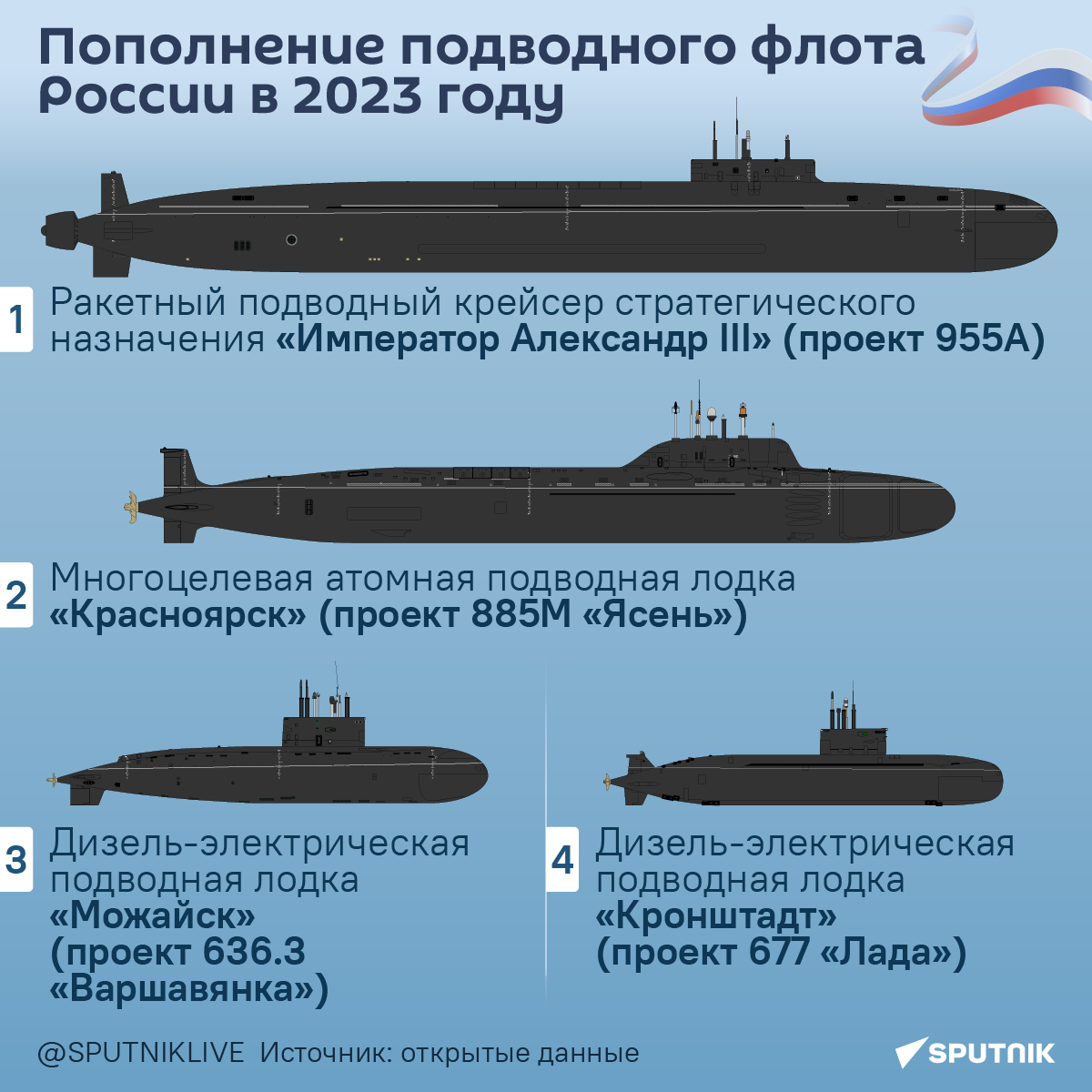 Пополнение подводного флота РФ в 2023 году - Sputnik Беларусь