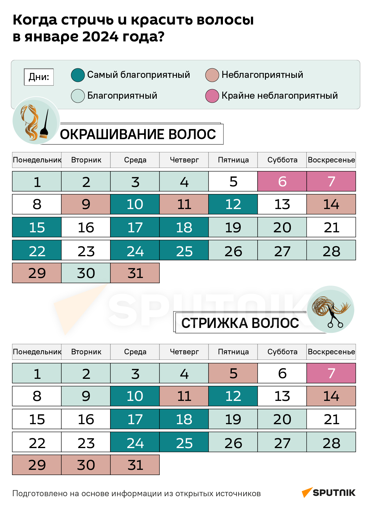 Лунный календарь стрижек на январь 2024 - 27.12.2023, Sputnik Беларусь
