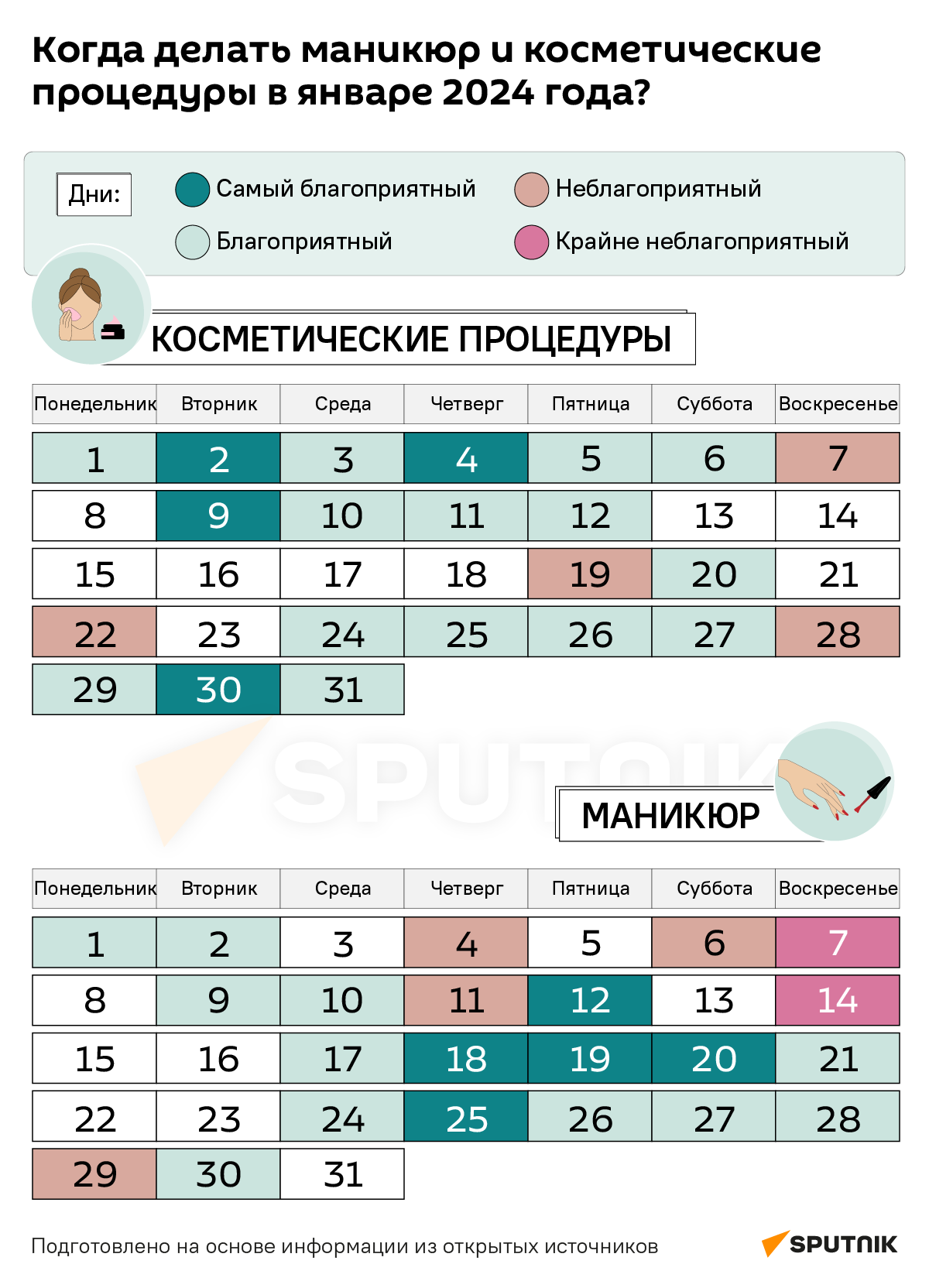 Лунный календарь стрижек на январь 2024 - 27.12.2023, Sputnik Беларусь