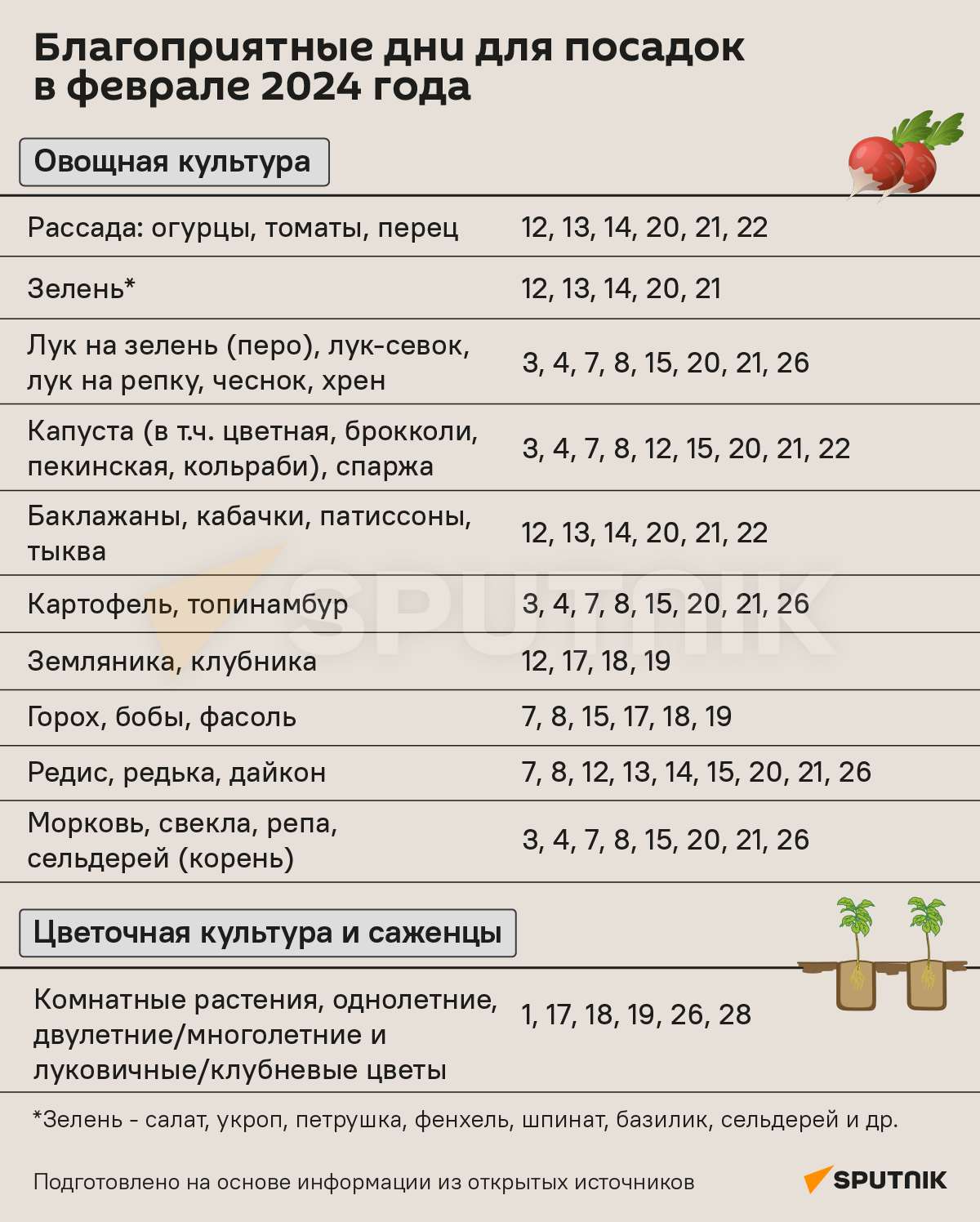 Лунный календарь на февраль 2024  - Sputnik Беларусь