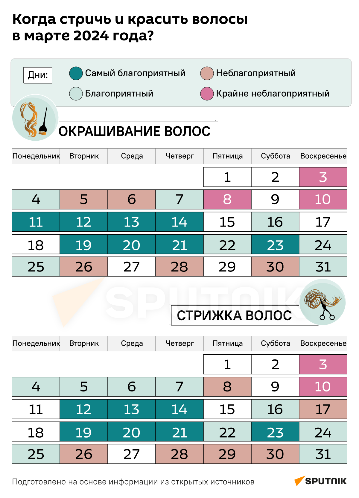 Лунный календарь 2024 - Sputnik Беларусь