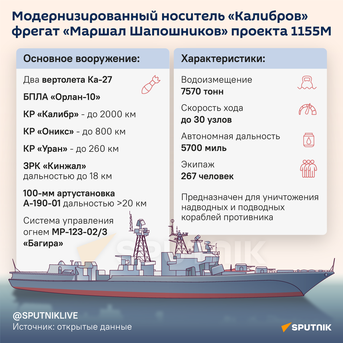 Основные характеристики модернизированного фрегата Маршал Шапошников - Sputnik Беларусь