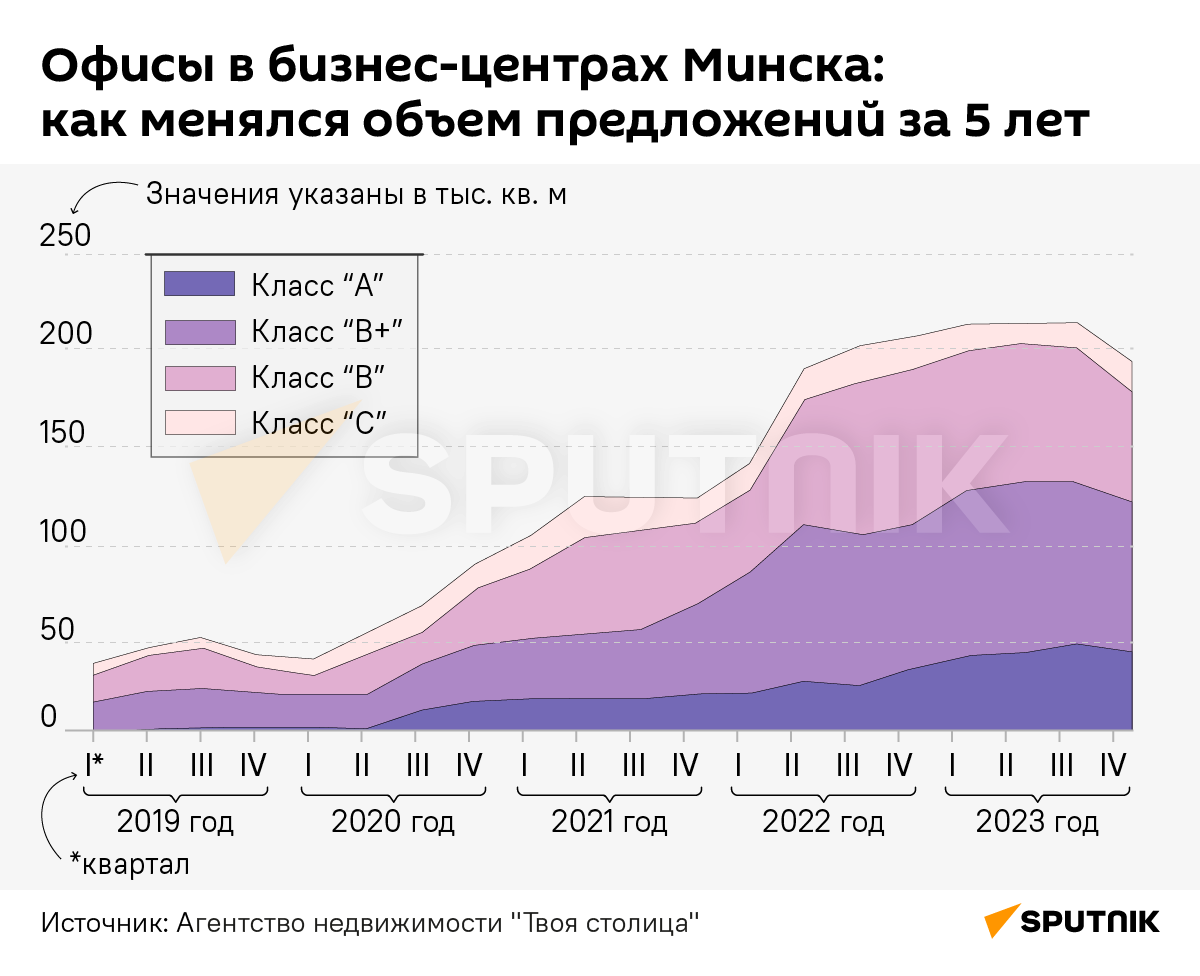 Офисы в бизнес-центрах Минска: как менялся объем предложений за 5 лет - Sputnik Беларусь