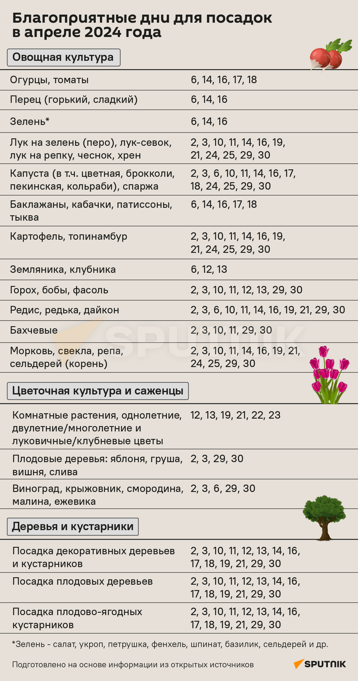 Лунный календарь на апрель 2024  - Sputnik Беларусь