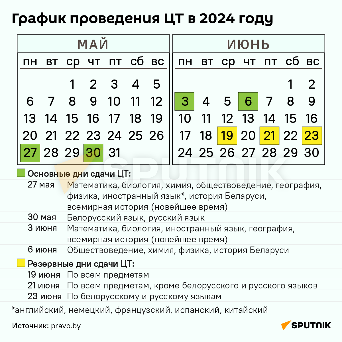 Когда в Беларуси пройдет ЦТ-2024 – инфографика - Sputnik Беларусь