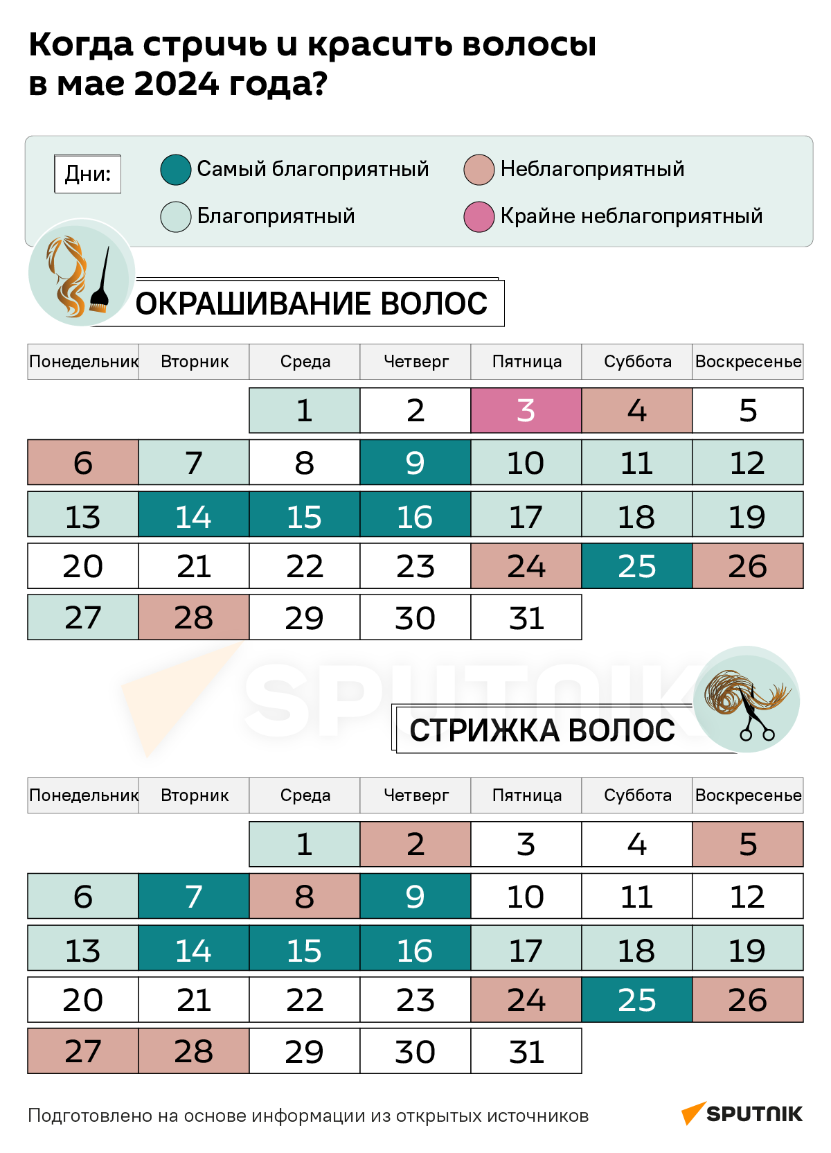 Лунный календарь на май 2024 года - Sputnik Беларусь