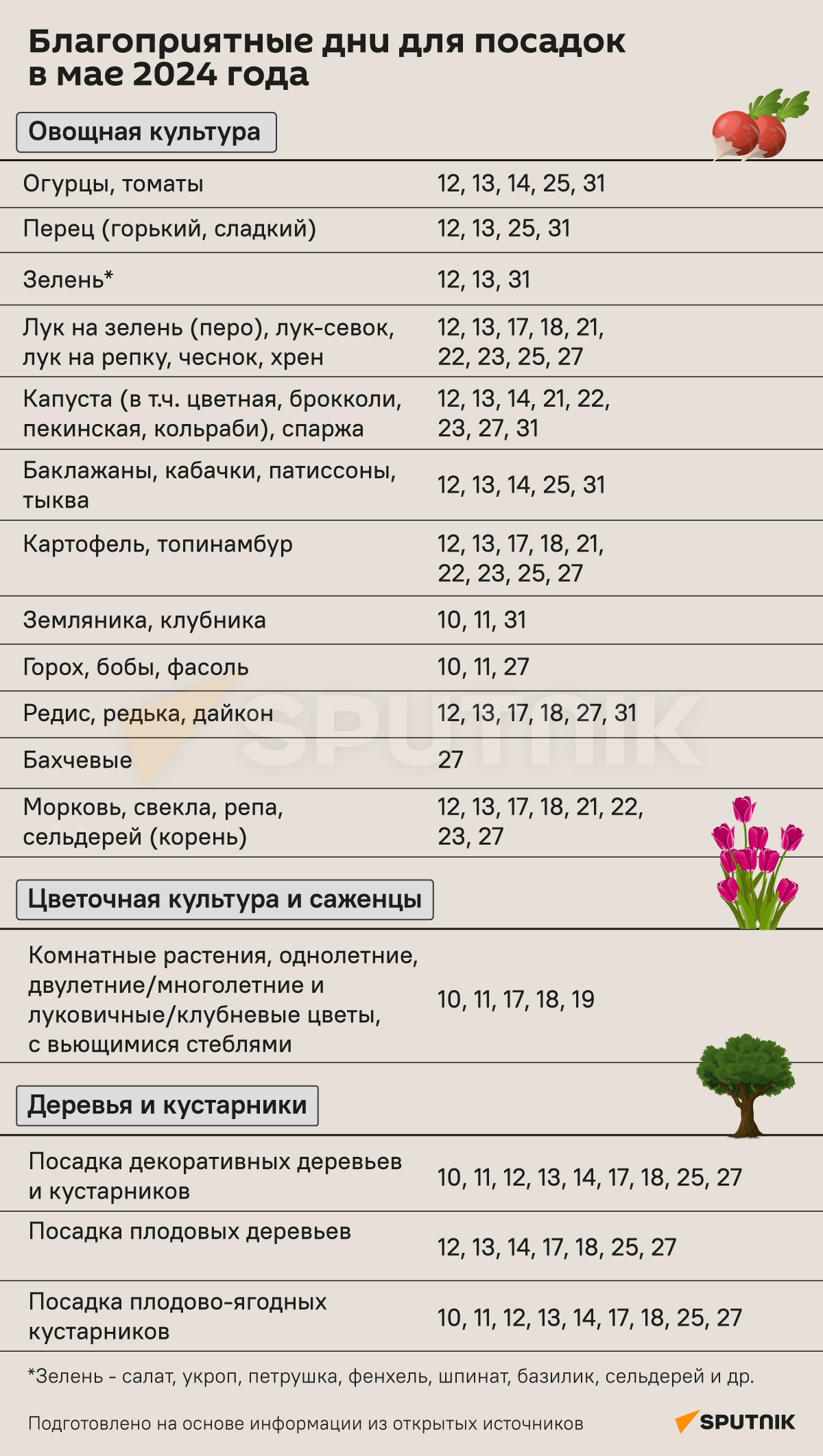 Лунный календарь на май 2024 года - Sputnik Беларусь