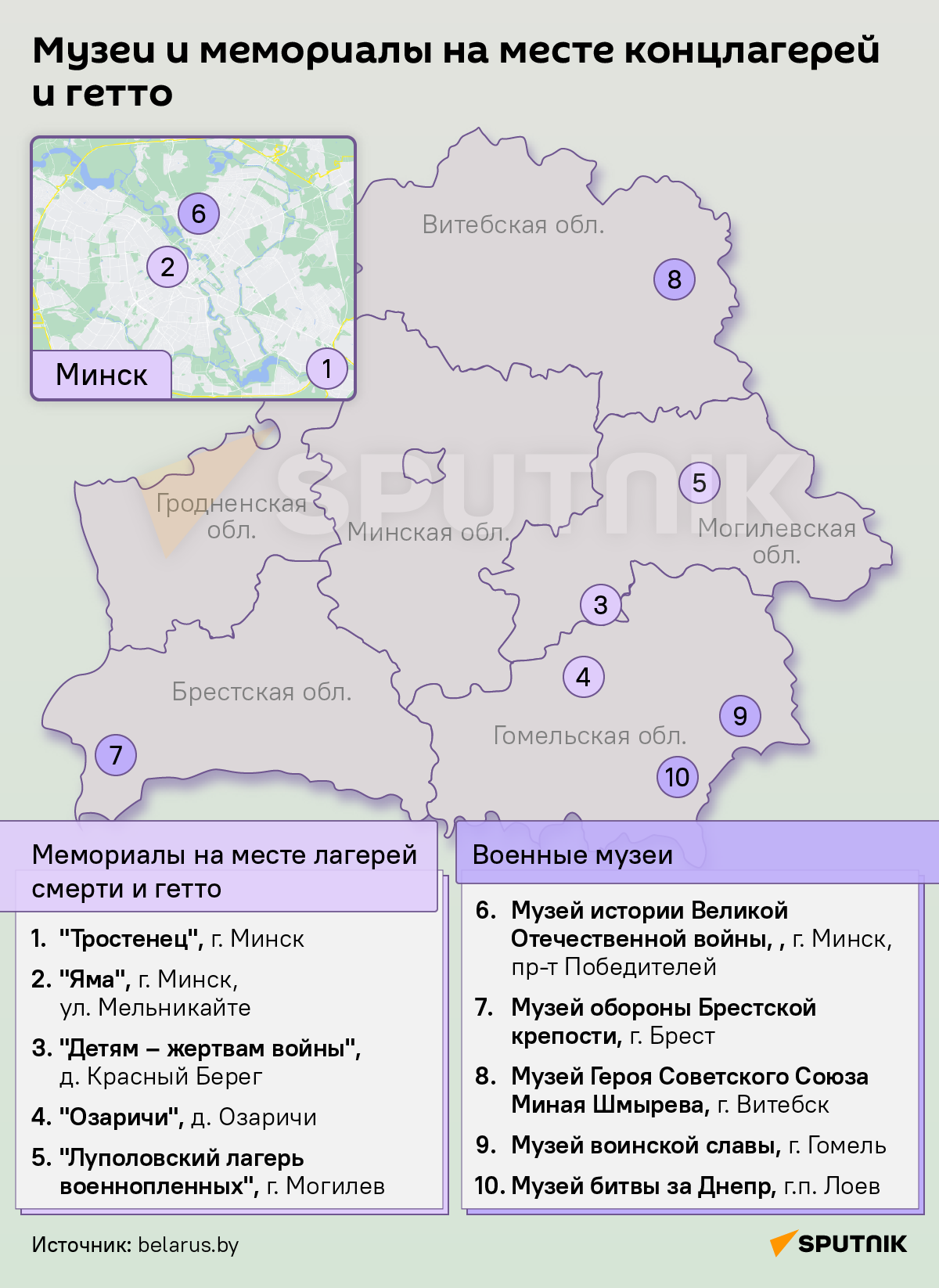 Памятные места о Великой Отечественной на карте Беларуси – инфографика -  30.04.2024, Sputnik Беларусь