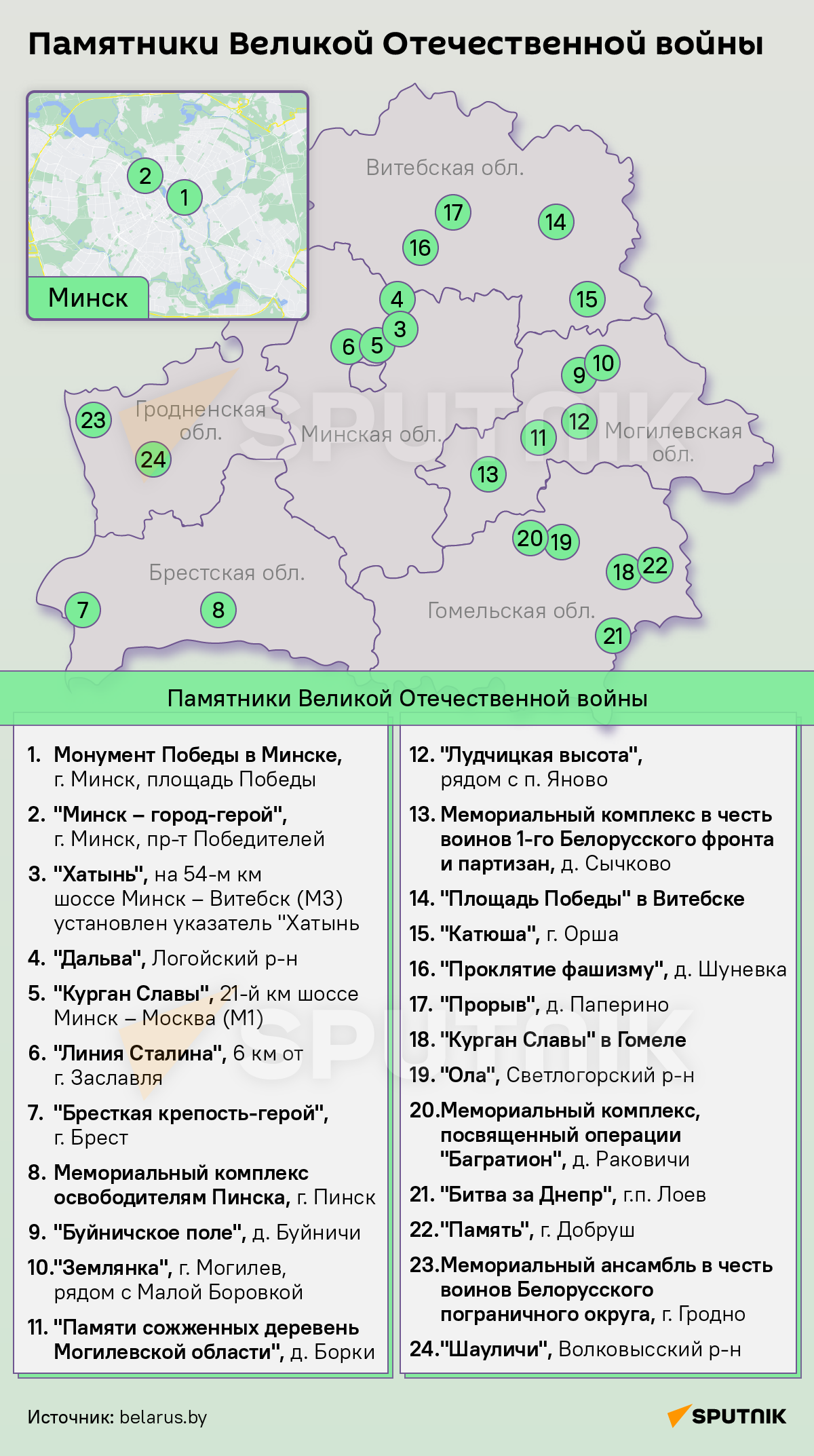 Памятные места о Великой Отечественной на карте Беларуси – инфографика - Sputnik Беларусь