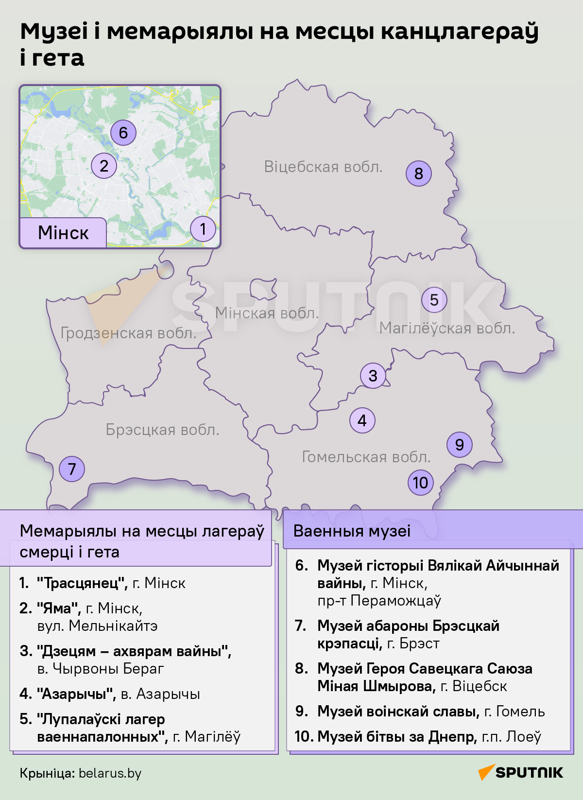 Памятныя месцы Вялікай Айчыннай на карце Беларусі – інфаграфіка 1 - Sputnik Беларусь