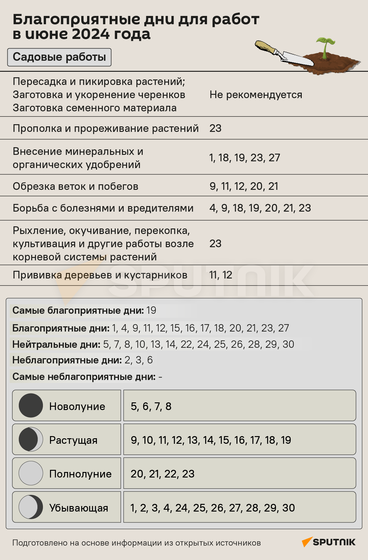 Лунный календарь садовода и огородника на июнь 2024 - Sputnik Беларусь