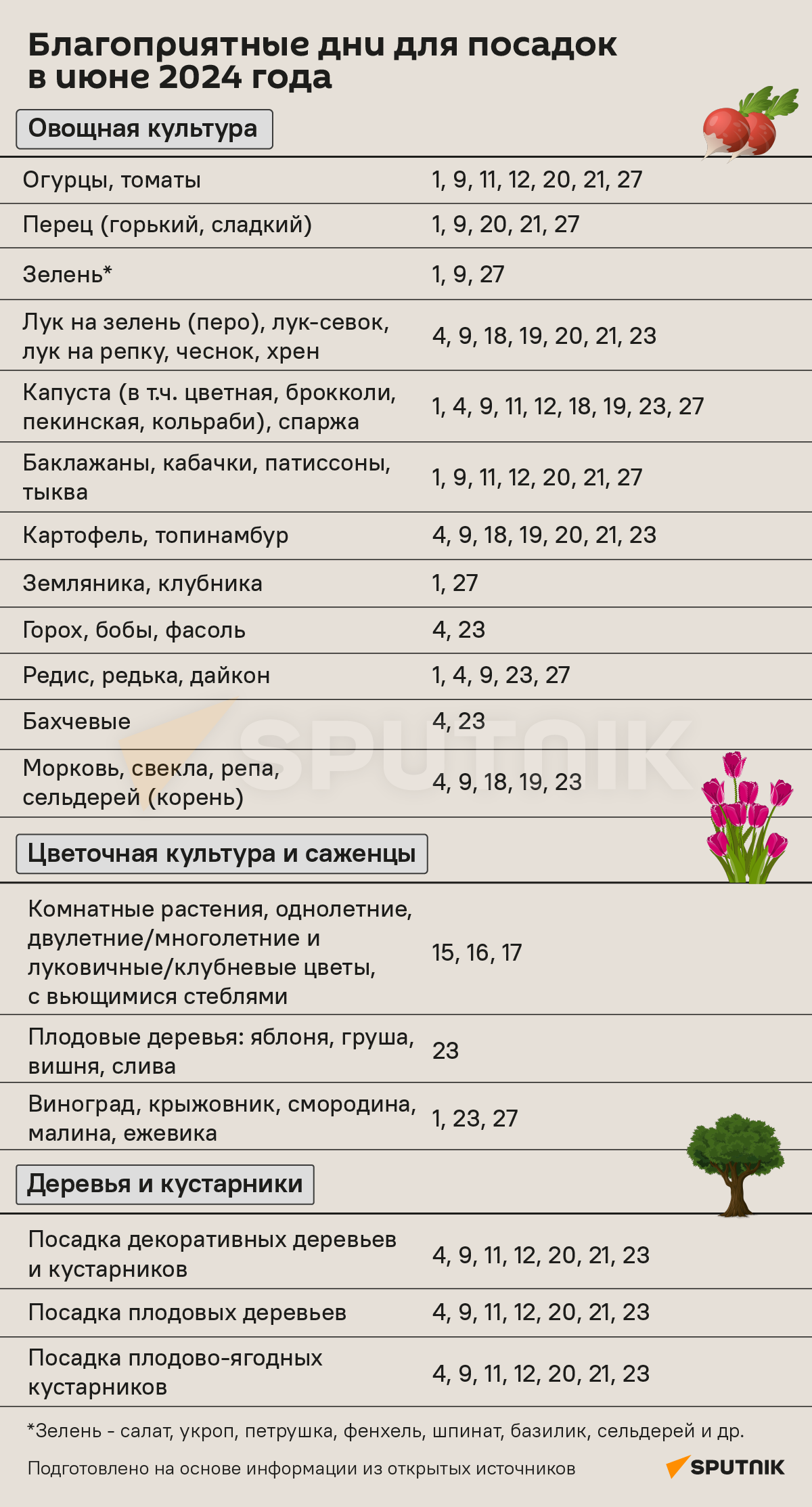 Все на дачи: лунный календарь садовода и огородника на июнь 2024 -  29.05.2024, Sputnik Беларусь
