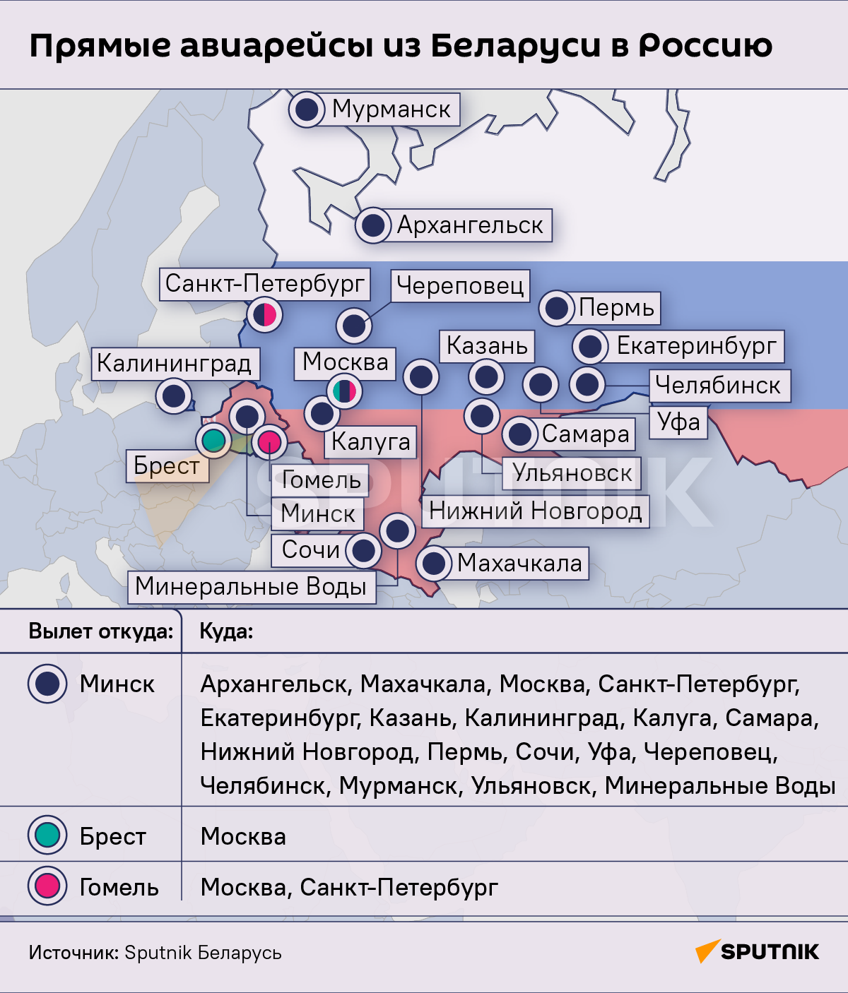 Все прямые авиарейсы из Беларуси в Россию и обратно – инфографика - Sputnik Беларусь