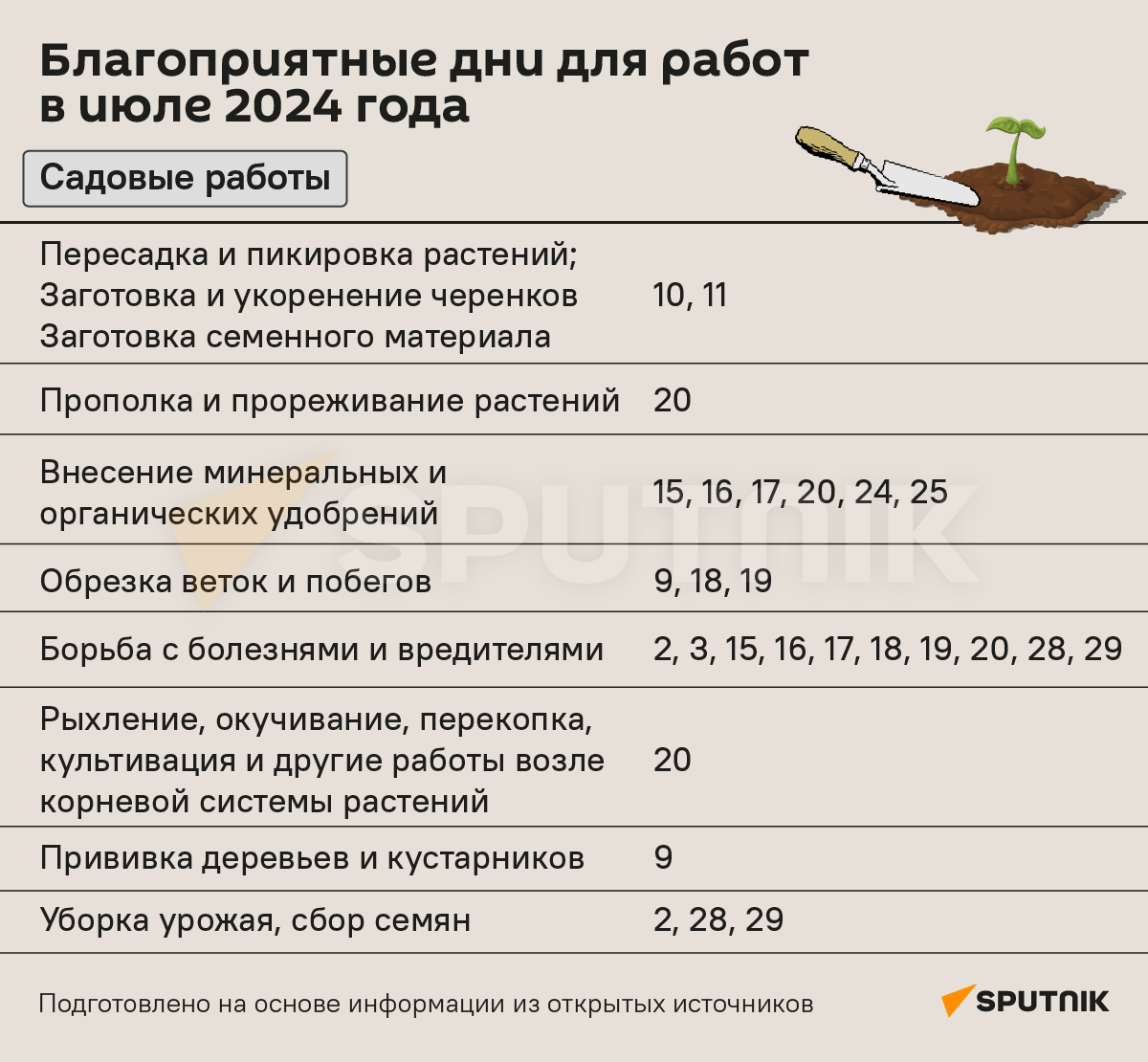 Лунный календарь на июль 2024 - Sputnik Беларусь