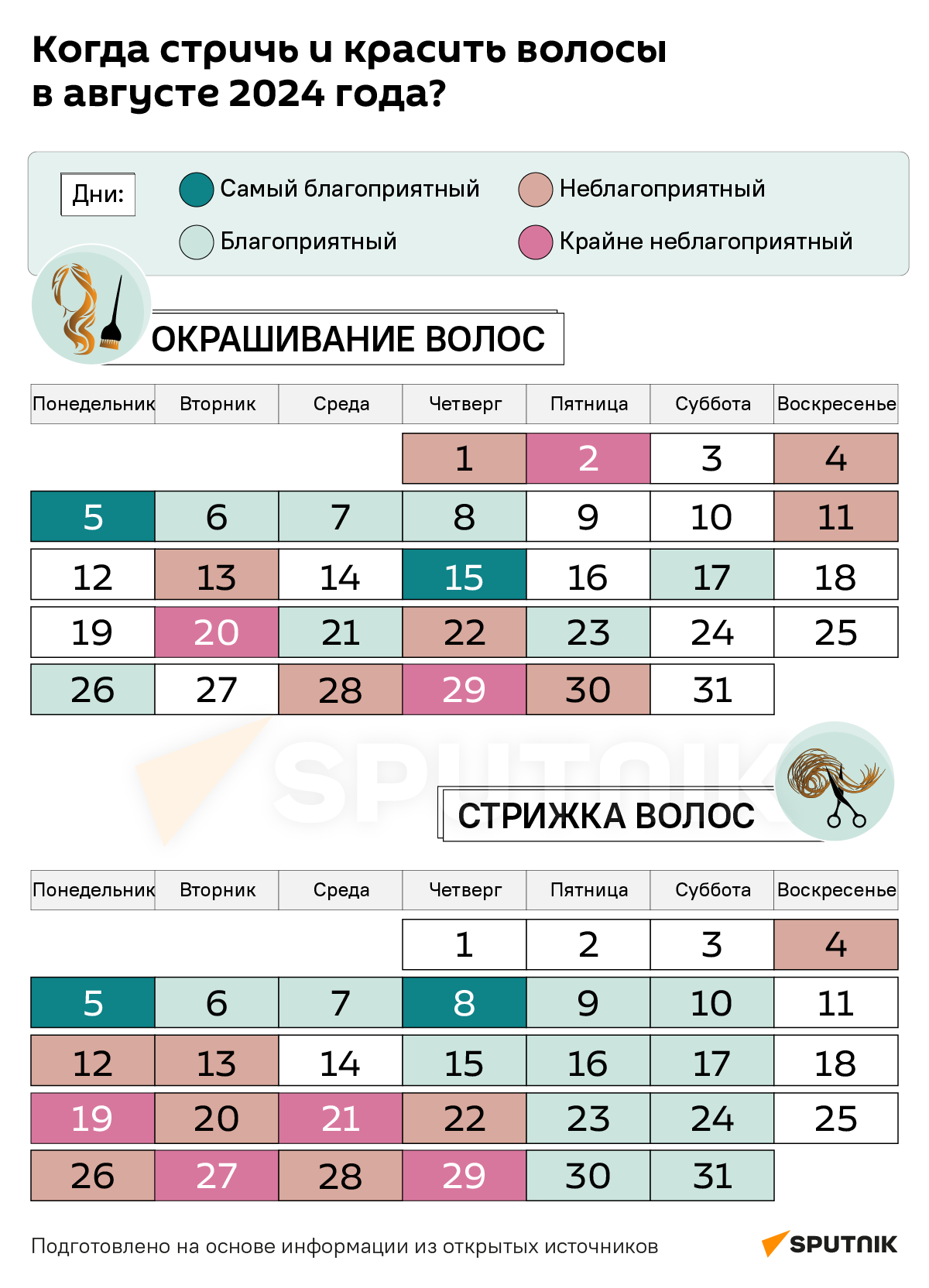 Лунный календарь стрижек и окрашивания волос на 2024 год