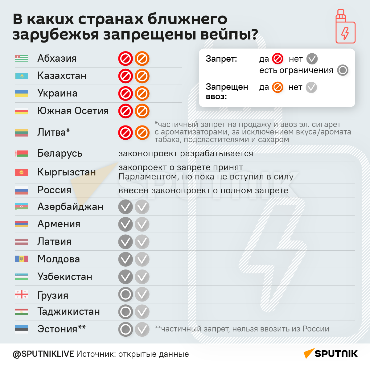 В каких странах ближнего зарубежья запрещены вейпы - Sputnik Беларусь