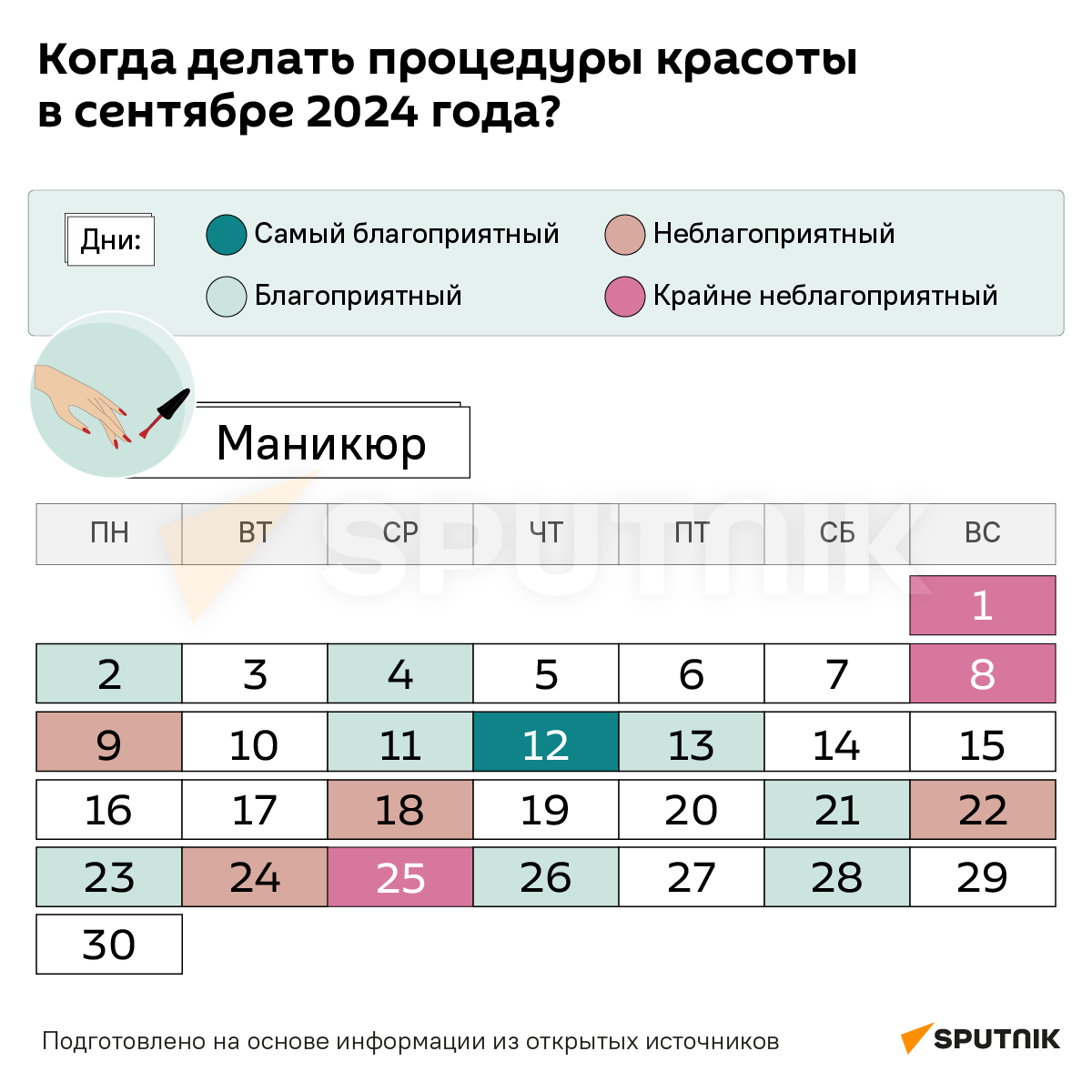 Лунный календарь красоты - Sputnik Беларусь