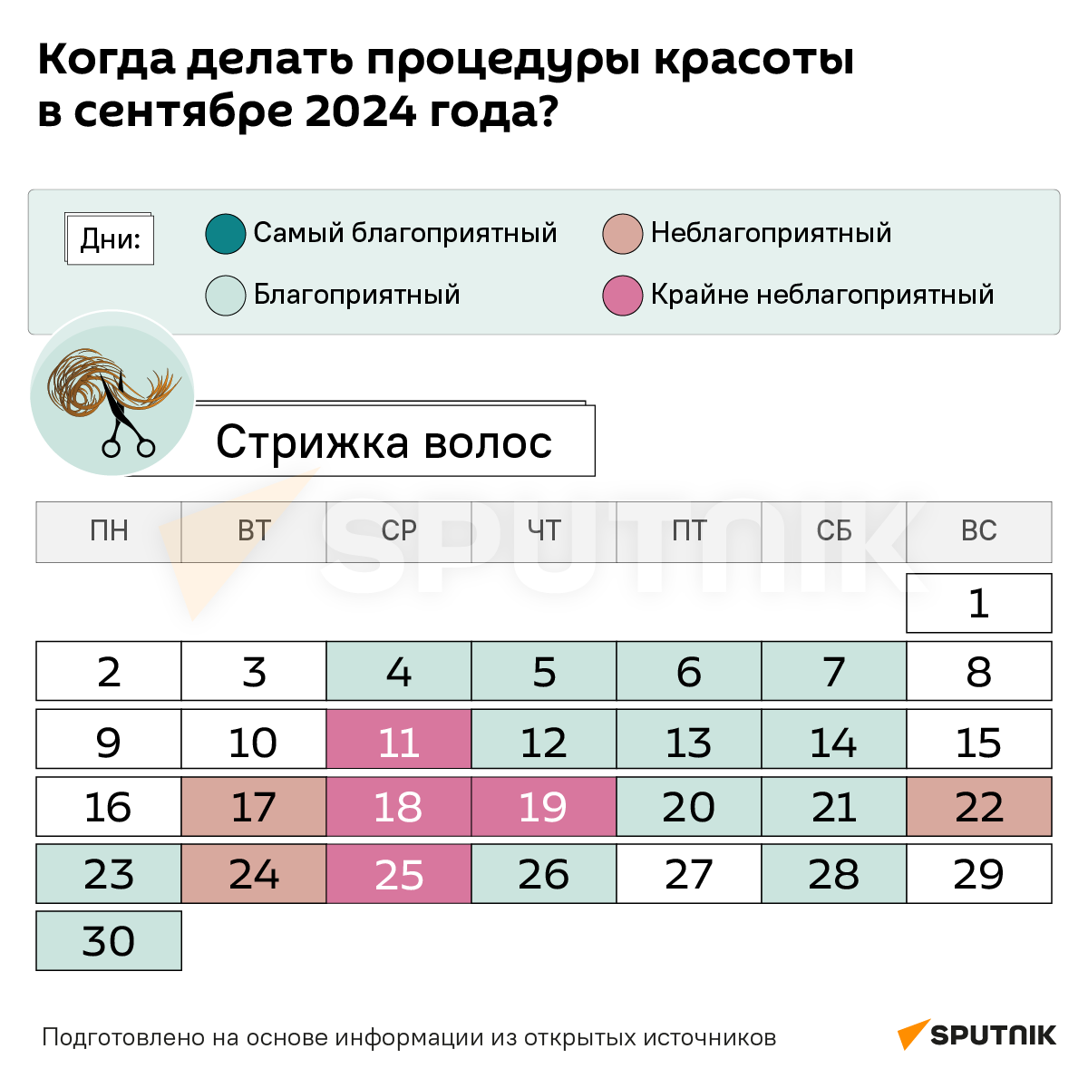 Лунный календарь красоты - Sputnik Беларусь