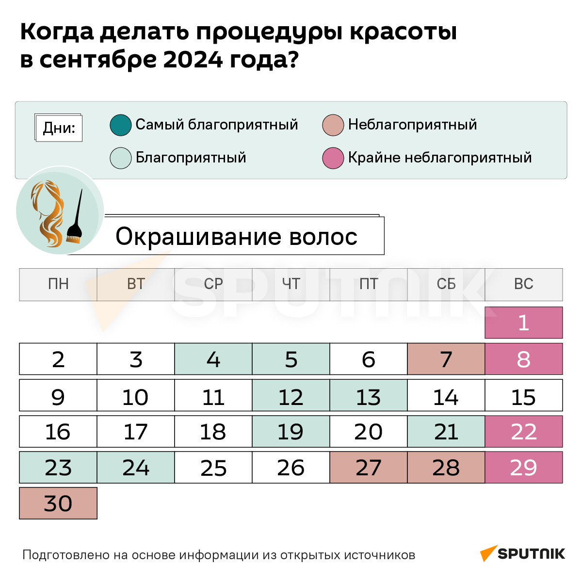 Лунный календарь красоты - Sputnik Беларусь