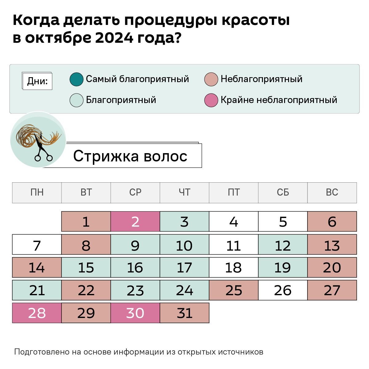 Лунный календарь красоты на октябрь 2024  - Sputnik Беларусь