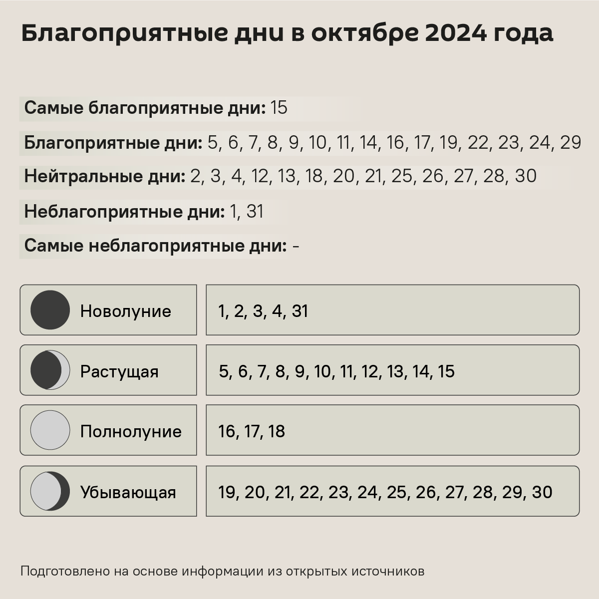 Лунный календарь садовода и огородника на октябрь 2024 - Sputnik Беларусь