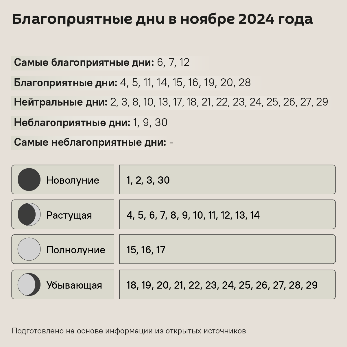 Лунный календарь садовода и огородника на ноябрь 2024 - Sputnik Беларусь